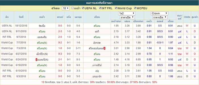 เซียนลูกหนังฟันธงทีเด็ดคืนนี้ สวีเดน เจอกับ สโลวาเกีย