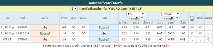 การพบกันของทั้งคู่ ฟินแลนด์ VS กรีซ