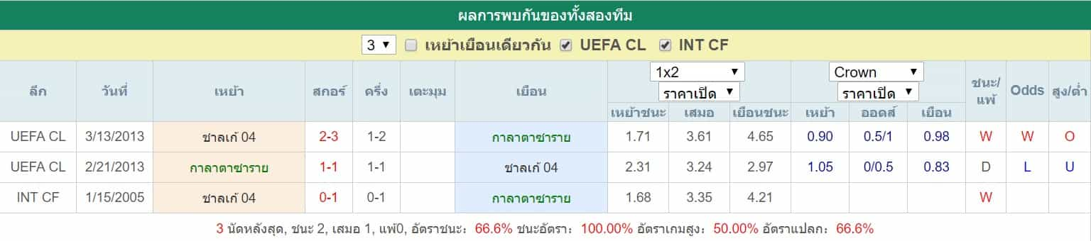 การพบกันของทั้งสองทีม กาลาตาซาราย VS ชาลเก้ 04