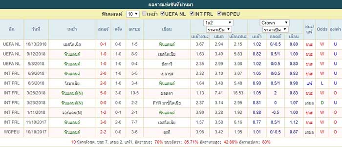 สถิติ ฟินแลนด์