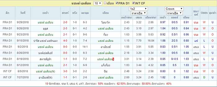 สถิติ แซงต์ เอเตียน