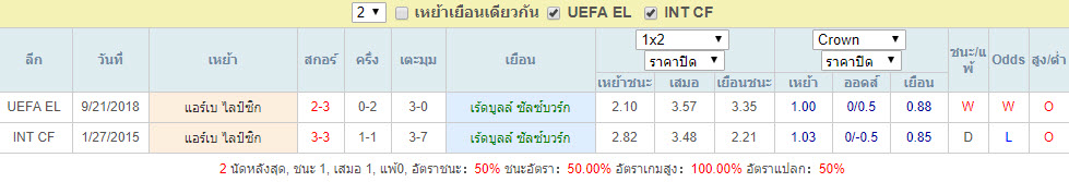 สถิติการพบกัน เร้ดบูลล์ ซัลซ์บวร์ก Vs แอร์เบ ไลป์ซิก