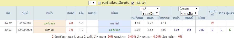 ผลการพบกันหลังสุด แตร์นาน่า Vs เตราโม่