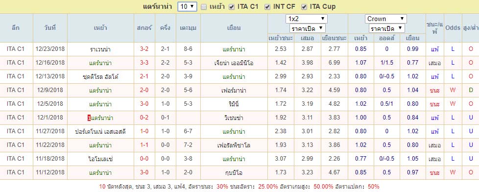 ผลบอล10เกมที่ผ่านมา แตร์นาน่า