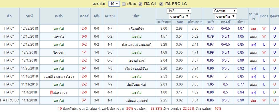 ผลบอล10เกมที่ผ่านมาของ เตราโม่