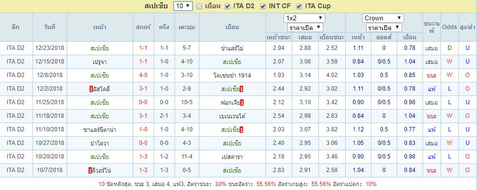 ผลบอลย้อนหลัง10นัด สเปเซีย