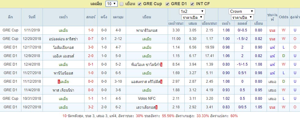 ผลการแข่งขัน10เกม เลเมีย