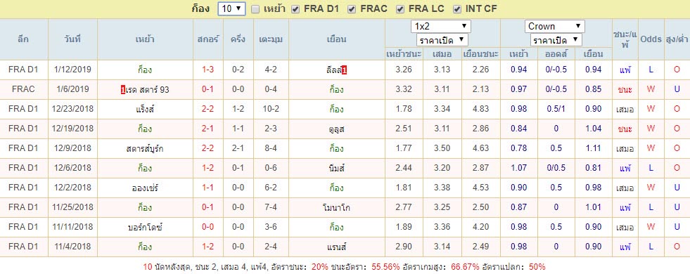 ผลงานที่ผ่านมา10นัด ก็อง