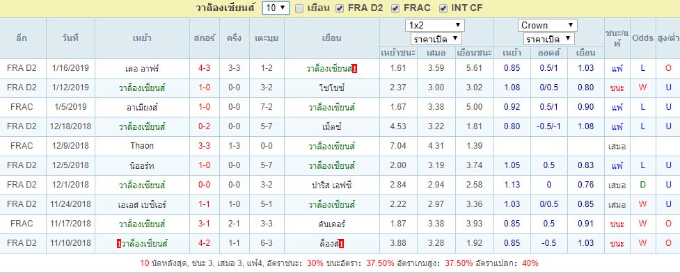 ผลบอลย้อนหลัง10นัด วาล็องเซียนส์