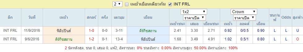 สถิติการพบกัน คีร์กีซสถาน Vs ฟิลิปปินส์