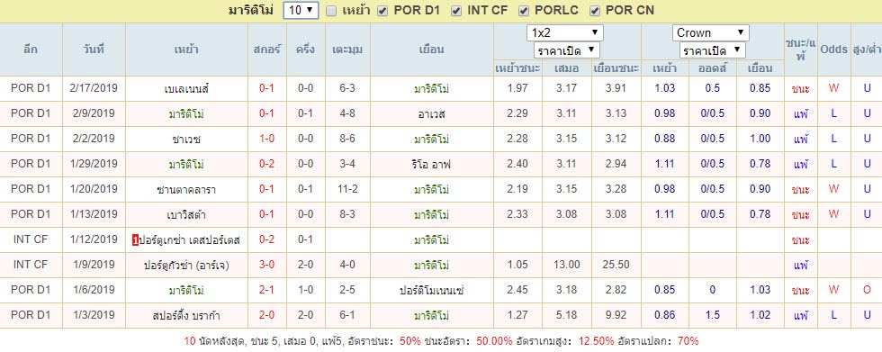 สถิติผลงานล่าสุด10นัด มาริติโม่