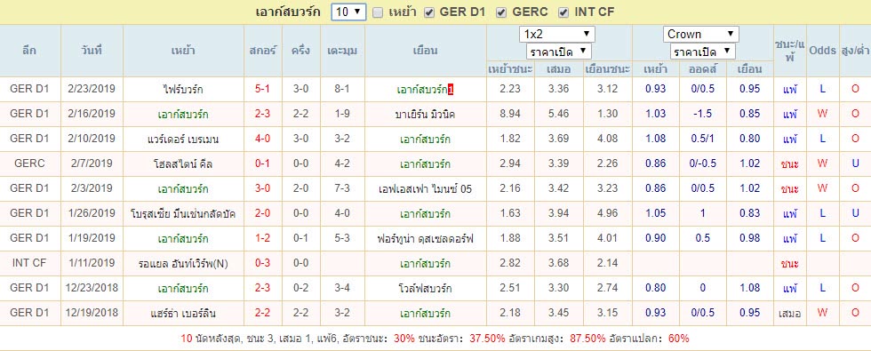 10เกมล่าสุดของ เอาก์สบวร์ก