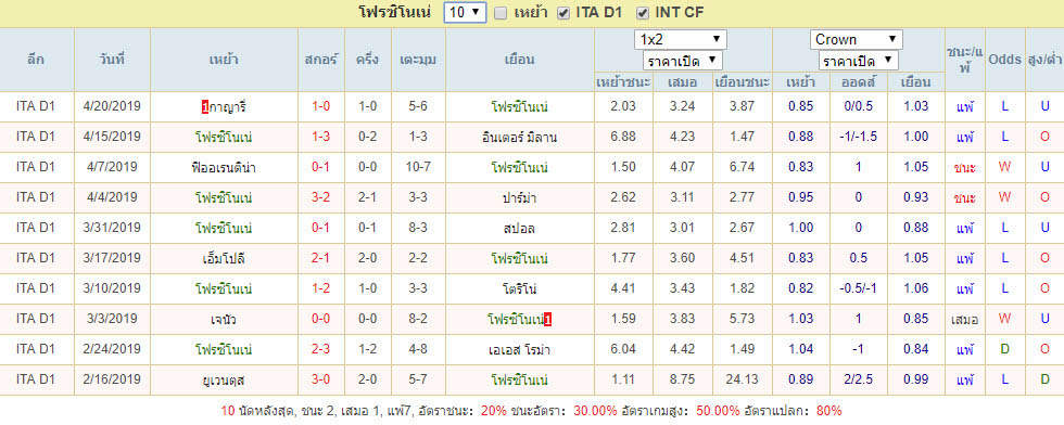 10นัดย้อนหลังของ โฟรซิโนเน่