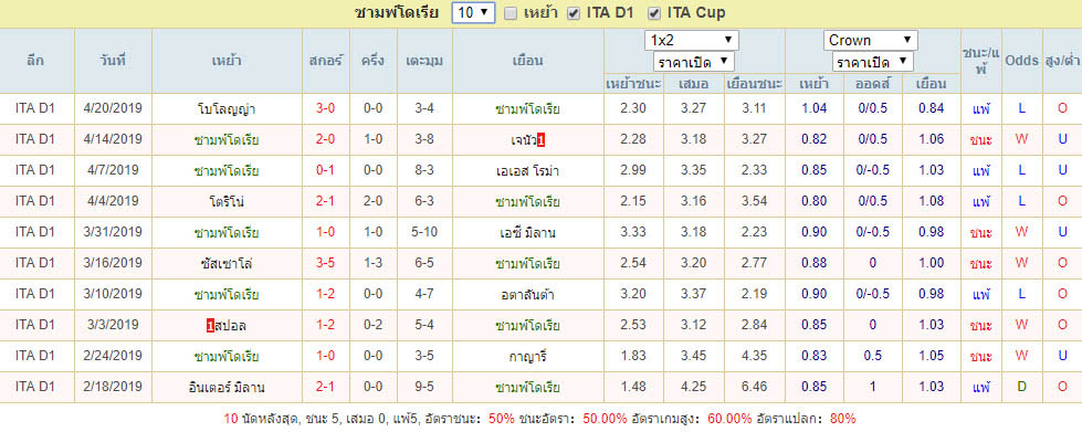 10เกมย้อนหลัง ซามพ์โดเรีย