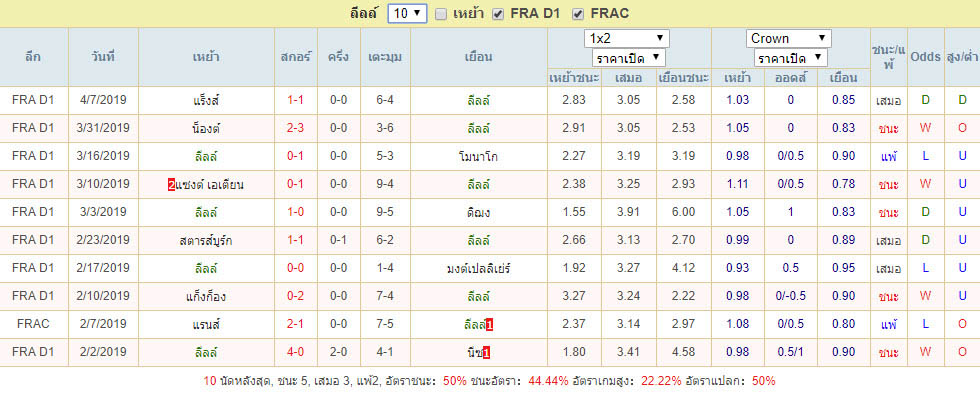 10เกมล่าสุด ลีลล์