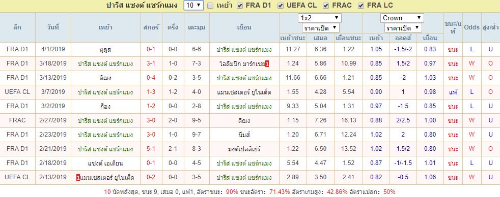 ผลบอลย้อนหลัง10เกม ปารีส แซงต์ แชร์กแมง