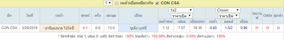 สถิติการพบกัน ซูเลีย เอฟซี Vs นาซิอองนาล โปโตซี