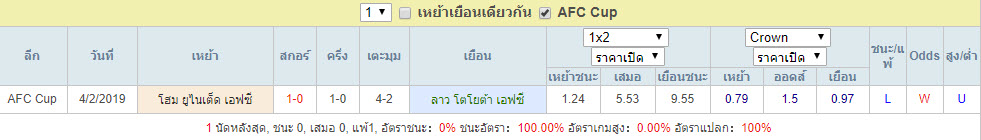 สถิติการพบกัน ลาว โตโยต้า เอฟซี Vs โฮม ยูไนเต็ด เอฟซี