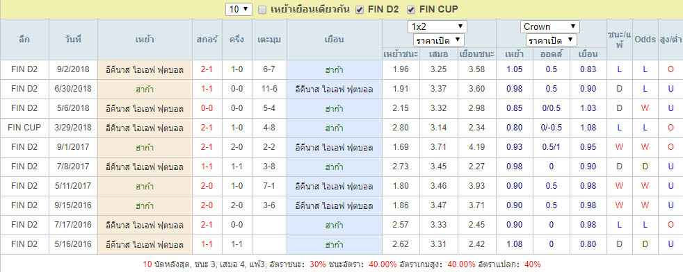 สถิติการพบกัน ฮาก้า Vs อีคีนาส ไอเอฟ ฟุตบอล - ผลบอลวันนี้.com