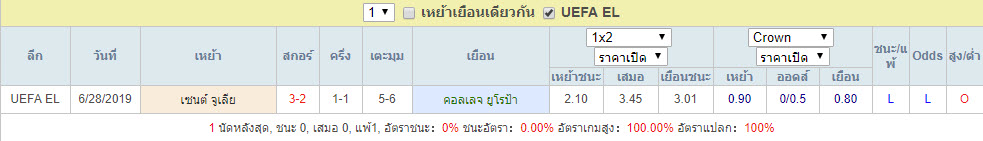 สถิติการพบกัน คอลเลจ ยูโรป้า VS เซนต์ จูเลีย