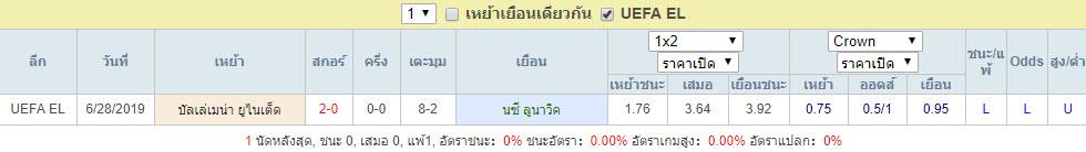 สถิติการพบกัน นซี ลูนาวิค VS บัลเล่เมน่า ยูไนเต็ด