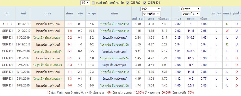 บุนเดสลีก้า เยอรมัน : โบรุสเซีย มึนเช่นกลัดบัค VS โบ ...