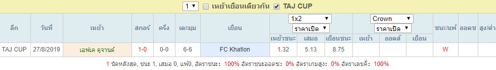 การพบกัน เอฟเค คูจานด์ VS FC Khatlon