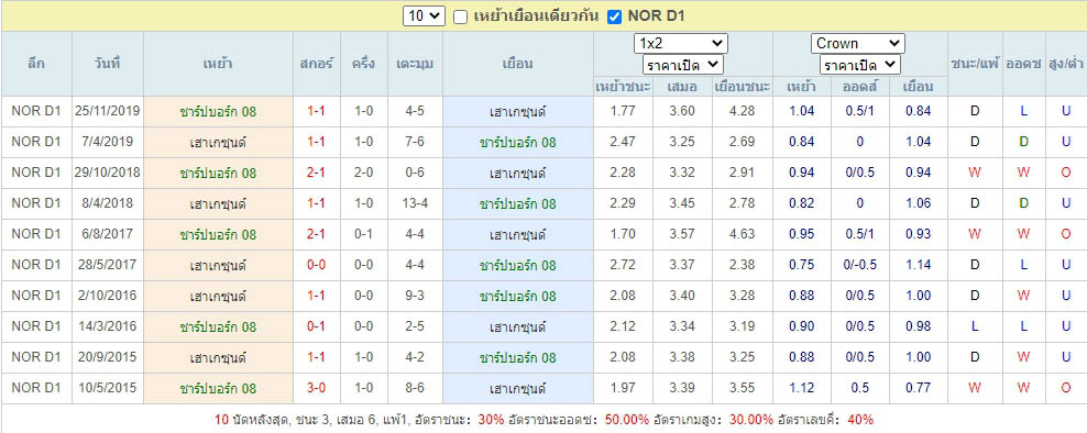 ประวัติที่เจอกันมาของ ชาร์ปบอร์ก 08 เจอกับ เฮาเกซุนด์