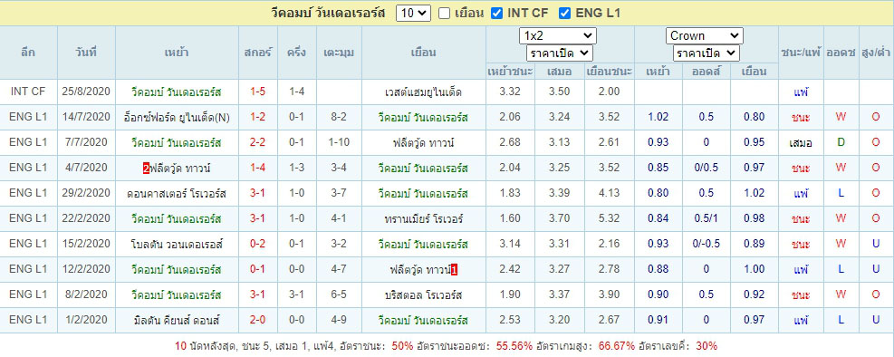 ผลบอลย้อนหลังของ วีคอมบ์