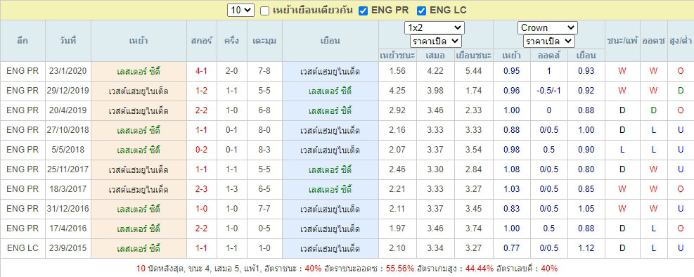 เลสเตอร์ ซิตี้ : บทความ:วิเคราะห์เกม(พรีเมียร์ลีก)บอร์นมัธ ...