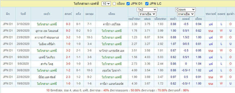 เจ-ลีก 1 : คาชิม่า แอนท์เลอร์ส VS โยโกฮาม่า เอฟซี