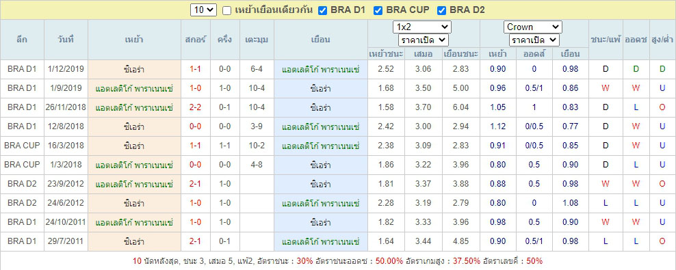 ผลการเจอกันของ แอตเลติโก้ พาราเนนเซ่ พบกับ ซิเอร่า