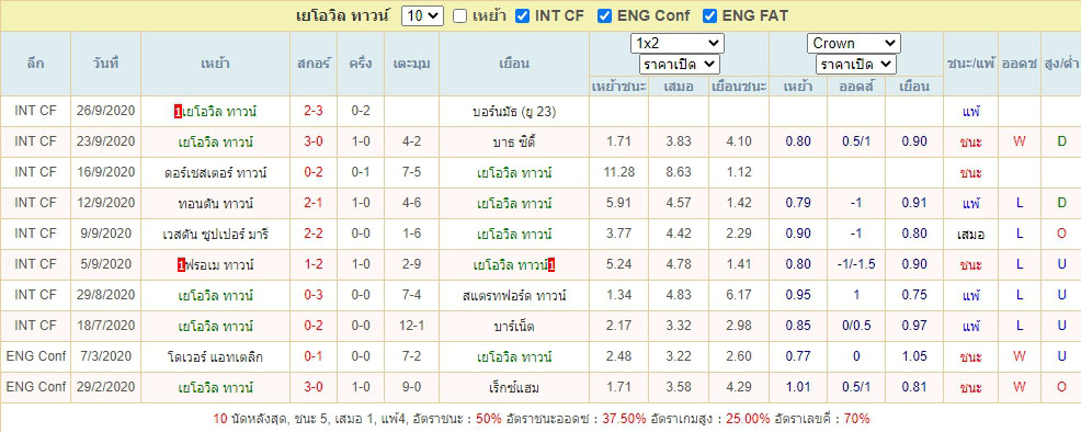 ผลบอลย้อนหลังของ เยโอวิล