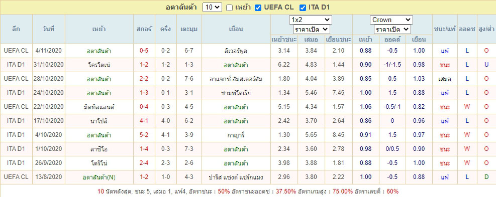 ผลบอลย้อนหลัง10นัด อตาลันต้า