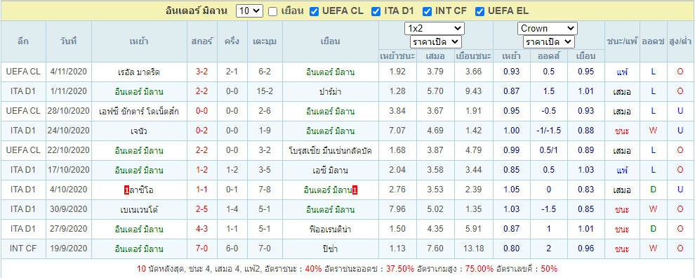 ผลบอลย้อนหลัง10นัด อินเตอร์ มิลาน