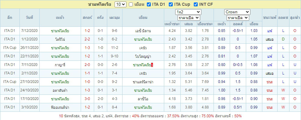 ผลบอลย้อนหลัง10นัด ซามพ์โดเรีย