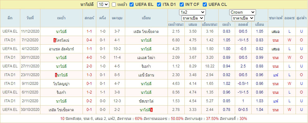 ผลบอลย้อนหลัง10นัด นาโปลี