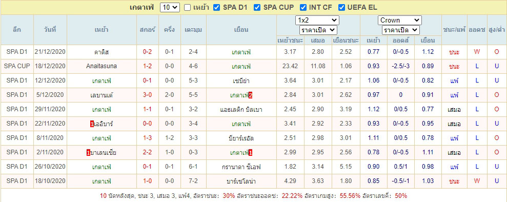 ผลบอลย้อนหลัง10นัด เกตาเฟ่