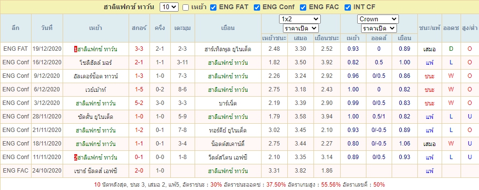 สถิติผลงาน10เกม ฮาลิแฟกซ์