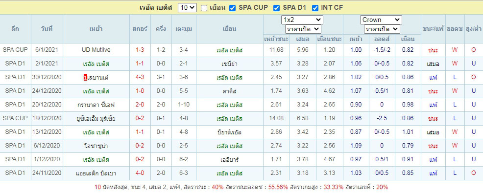 ผลบอล10นัดย้อนหลัง เรอัล เบติส