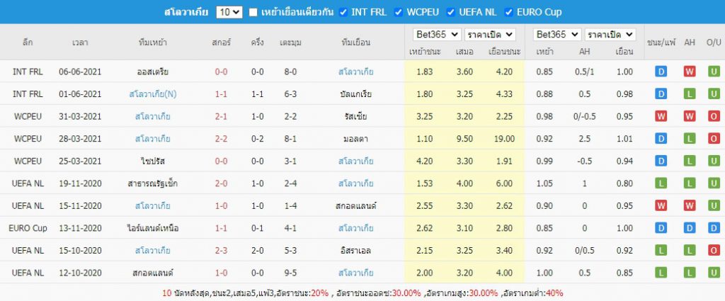 ยูโร EURO : โปแลนด์ เปิดสนามต้อนรับ สโลวาเกีย