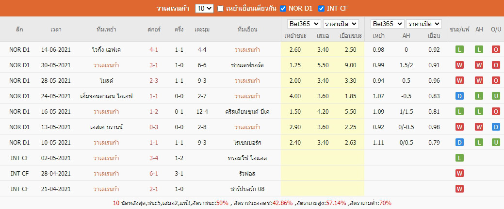 ผลบอล10เกมย้อนหลัง วาเลเรนก้า