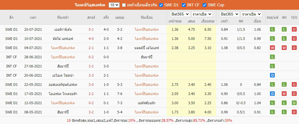 ผลบอลย้อนหลัง10นัด ซิริอุส