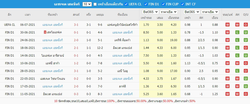 ผลบอลย้อนหลัง10เกม เอชเจเค เฮลซิงกิ