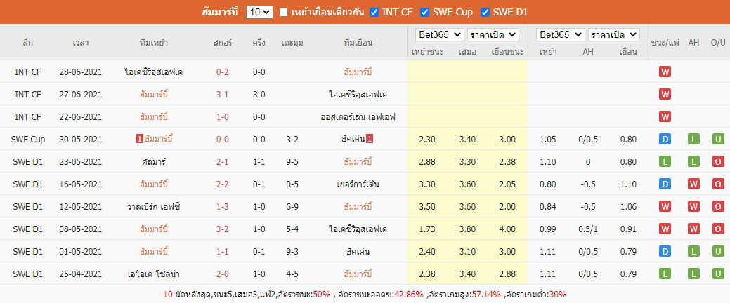 ผลบอลย้อนหลังของ ฮัมมาร์บี้