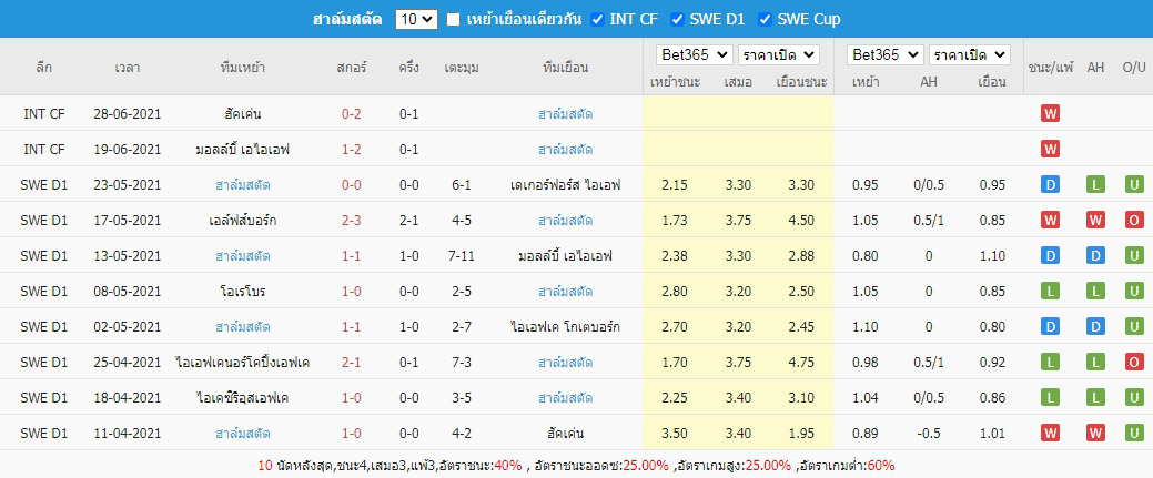 ผลบอลย้อนหลังของ ฮาล์มสตัดส์