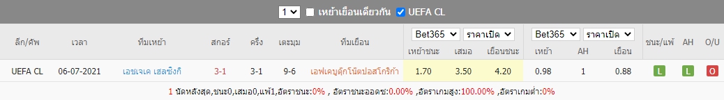 สถิติที่เจอกันของ บูดัคโนส ปอดโกริก้า เจอกับ เอชเจเค เฮลซิงกิ