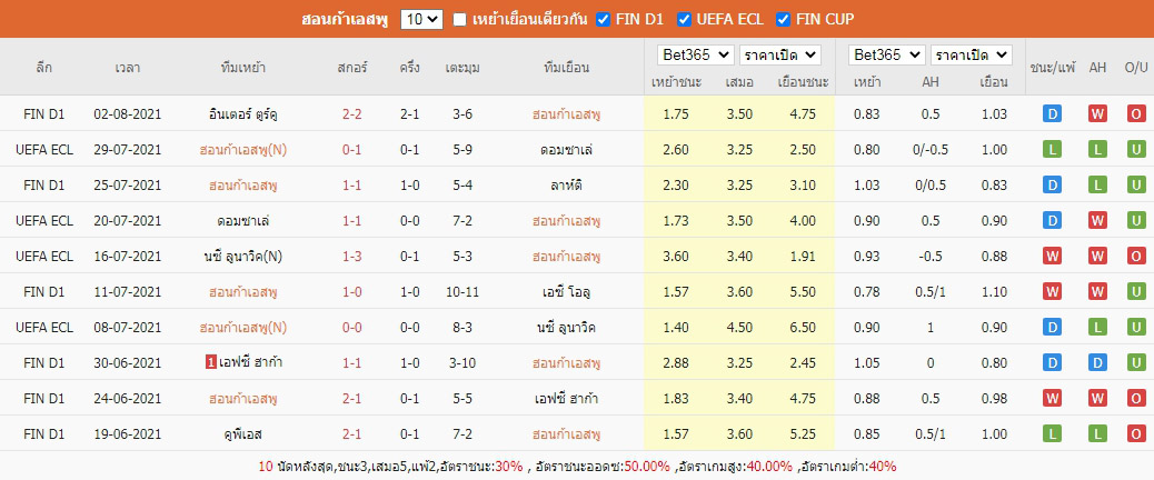 ผลการแข่งขันย้อนหลัง ฮอนก้า