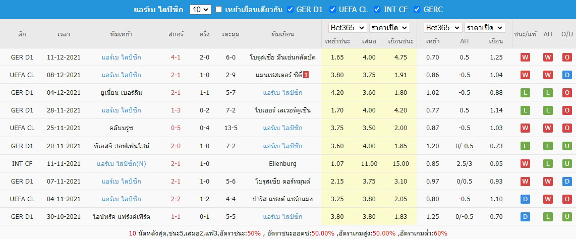 สถิติผลงานล่าสุด แอร์เบ ไลป์ซิก