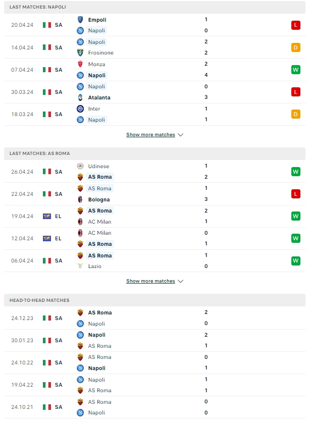 ผลการพบกัน นาโปลี vs เอเอส โรม่า